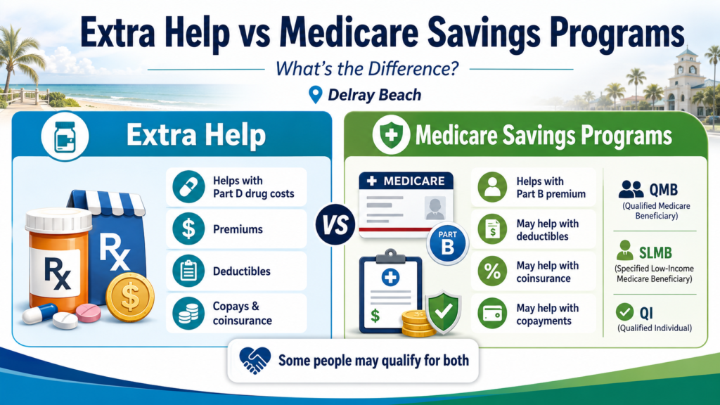 medicare extra help vs medicare savings program