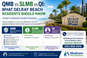 Medicare-QMB-Medicare-Savings-Program