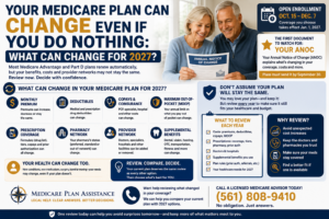 Medicare plan changes for 2027 including premiums copays MOOP prescriptions provider networks and Annual Notice of Change