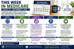 This Week in Medicare August 31 to September 4 2026 infographic covering 2027 Medicare plan changes prescriptions extra benefits Star Ratings and working at 65