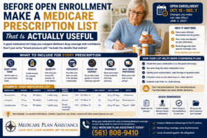 Medicare prescription list for Open Enrollment showing drug name dosage quantity frequency pharmacy formulary tier and coverage details
