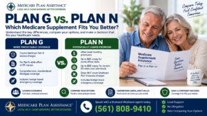 Medicare Supplement Plan G vs Plan N comparison showing premiums, copays and Part B excess charge differences