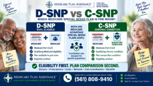 D-SNP vs C-SNP Medicare Special Needs Plan comparison explaining Medicare and Medicaid eligibility versus qualifying chronic-condition eligibility