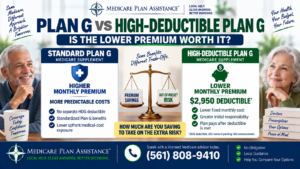 Medicare Supplement Plan G vs High-Deductible Plan G comparison showing monthly premium savings versus the $2,950 2026 high deductible